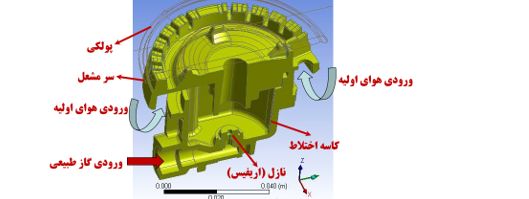 اهمیت شبیه‌سازی عددی در طراحی مشعل‌های اجاق گاز خانگی